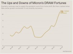 预计将于2027年投产